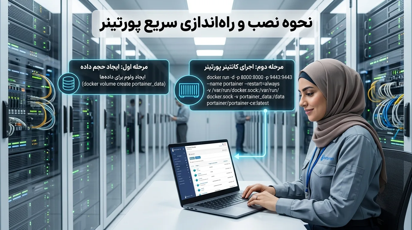 نحوه نصب و راه‌اندازی سریع پورتینر.webp